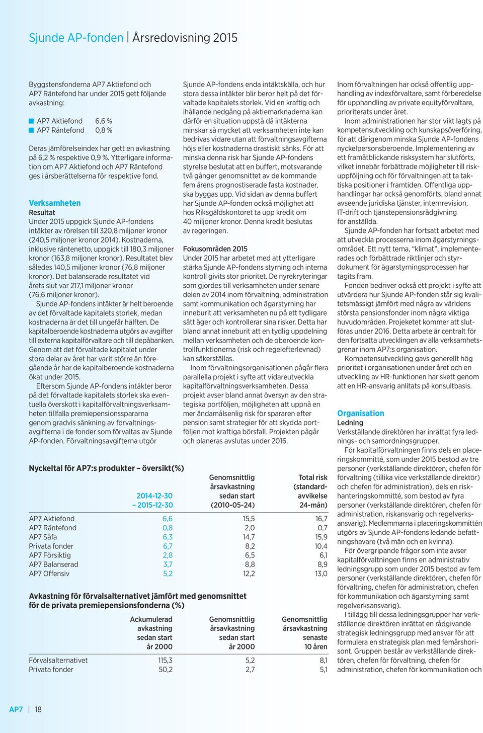 Verksamheten Resultat Under 2015 uppgick Sjunde AP-fondens intäkter av rörelsen till 320,8 miljoner kronor (240,5 miljoner kronor 2014).