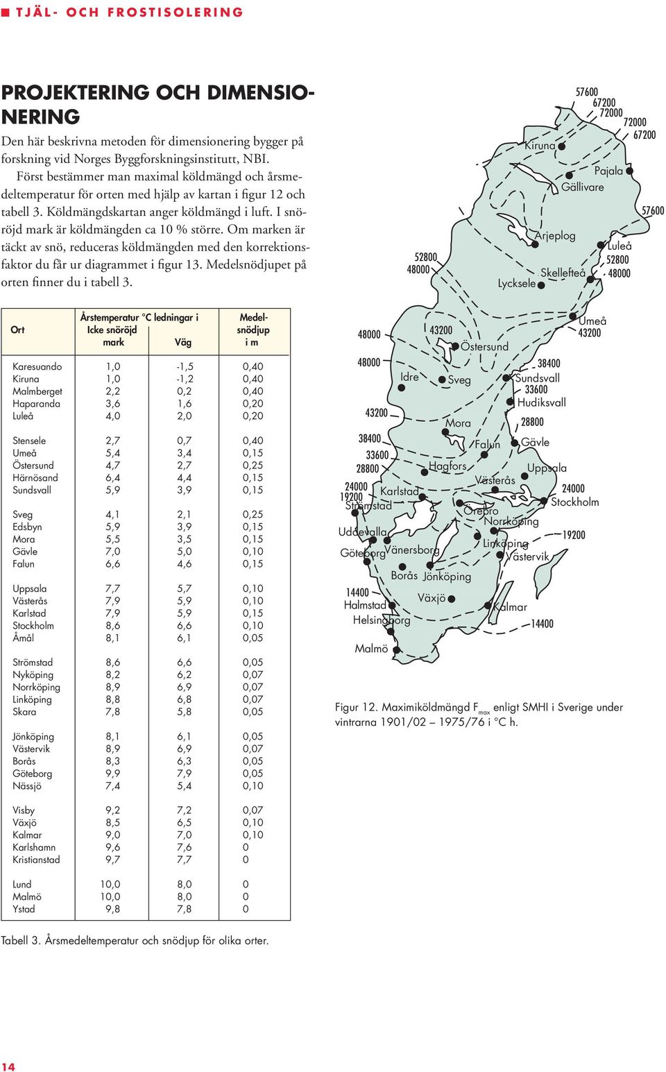 I snöröjd mark är köldmängden ca 10 % större. Om marken är täckt av snö, reduceras köldmängden med den korrektionsfaktor du får ur diagrammet i figur 13. Medelsnödjupet på orten finner du i tabell 3.