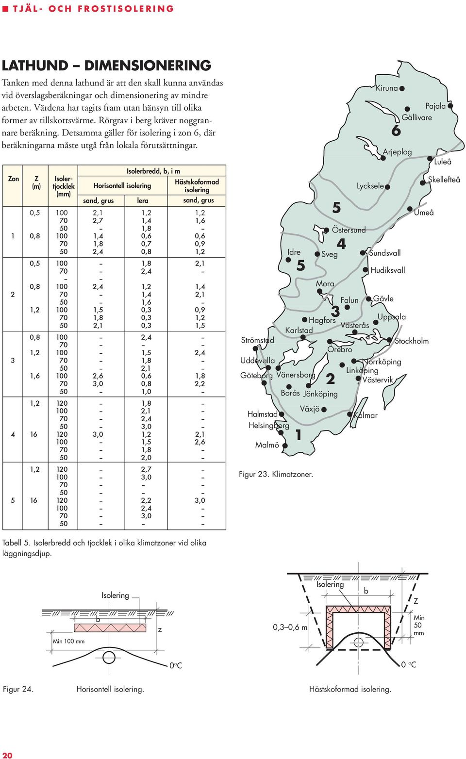 Detsamma gäller för isolering i zon 6, där beräkningarna måste utgå från lokala förutsättningar.