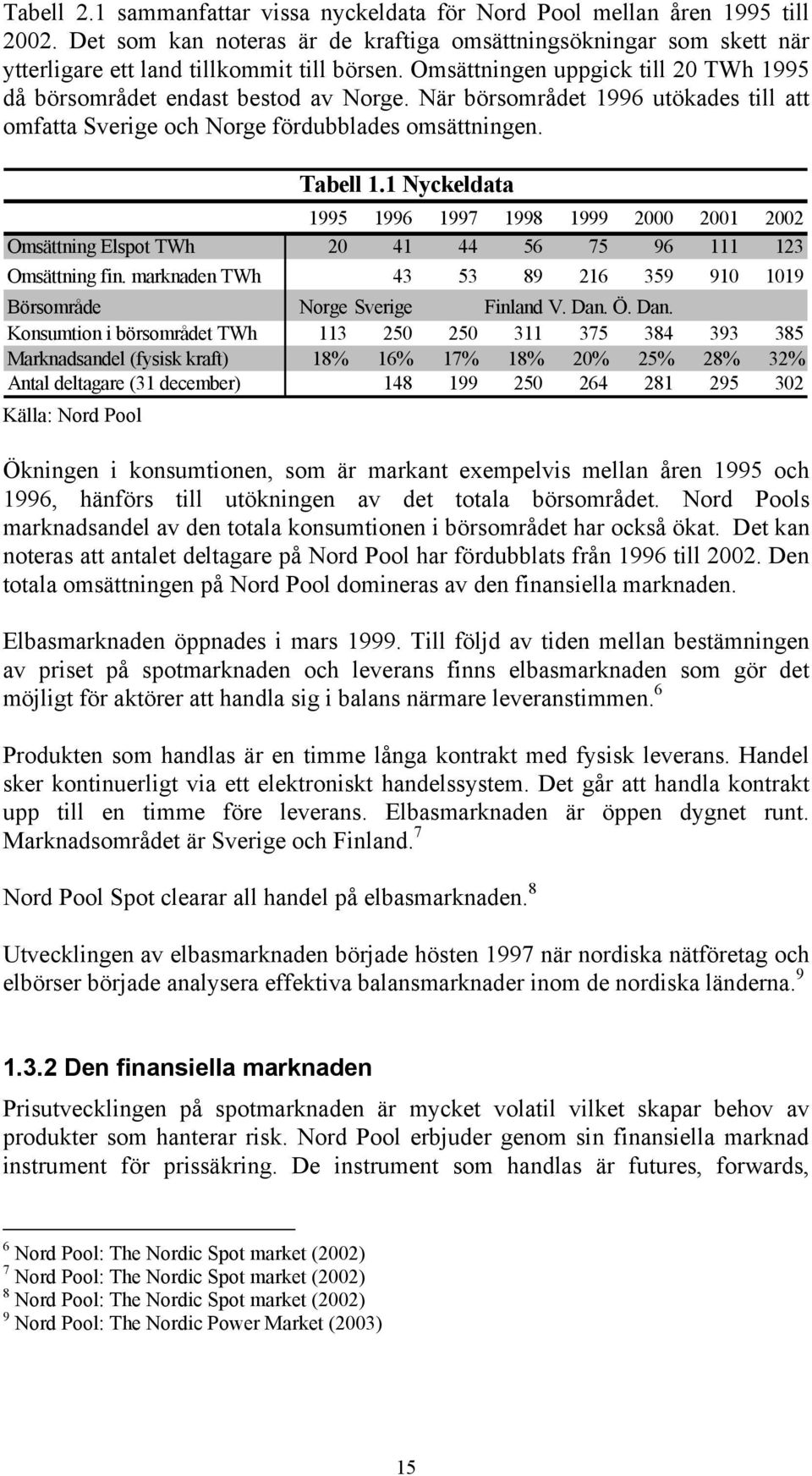 Omsättning Elspot TWh Omsättning fin. marknaden TWh Börsområde Konsumtion i börsområdet TWh Marknadsandel (fysisk kraft) Antal deltagare (31 december) Källa: Nord Pool Tabell 1.