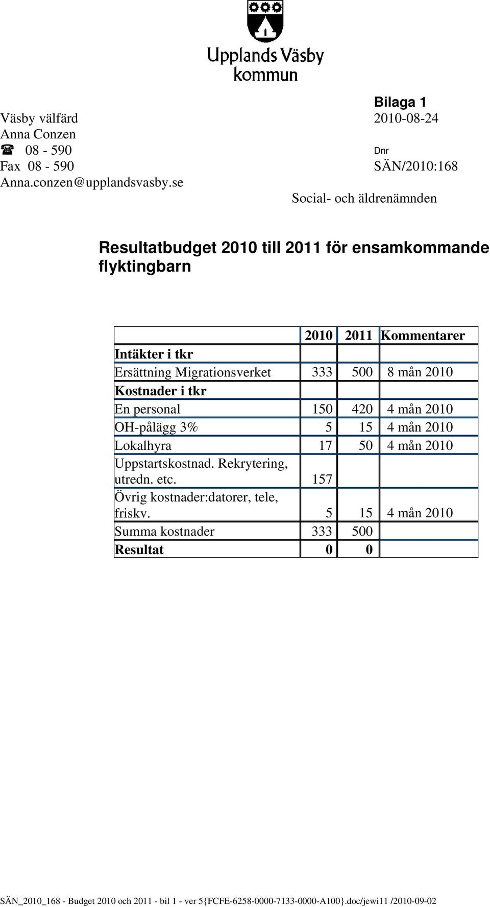 333 500 8 mån 2010 Kostnader i tkr En personal 150 420 4 mån 2010 OH-pålägg 3% 5 15 4 mån 2010 Lokalhyra 17 50 4 mån 2010 Uppstartskostnad.