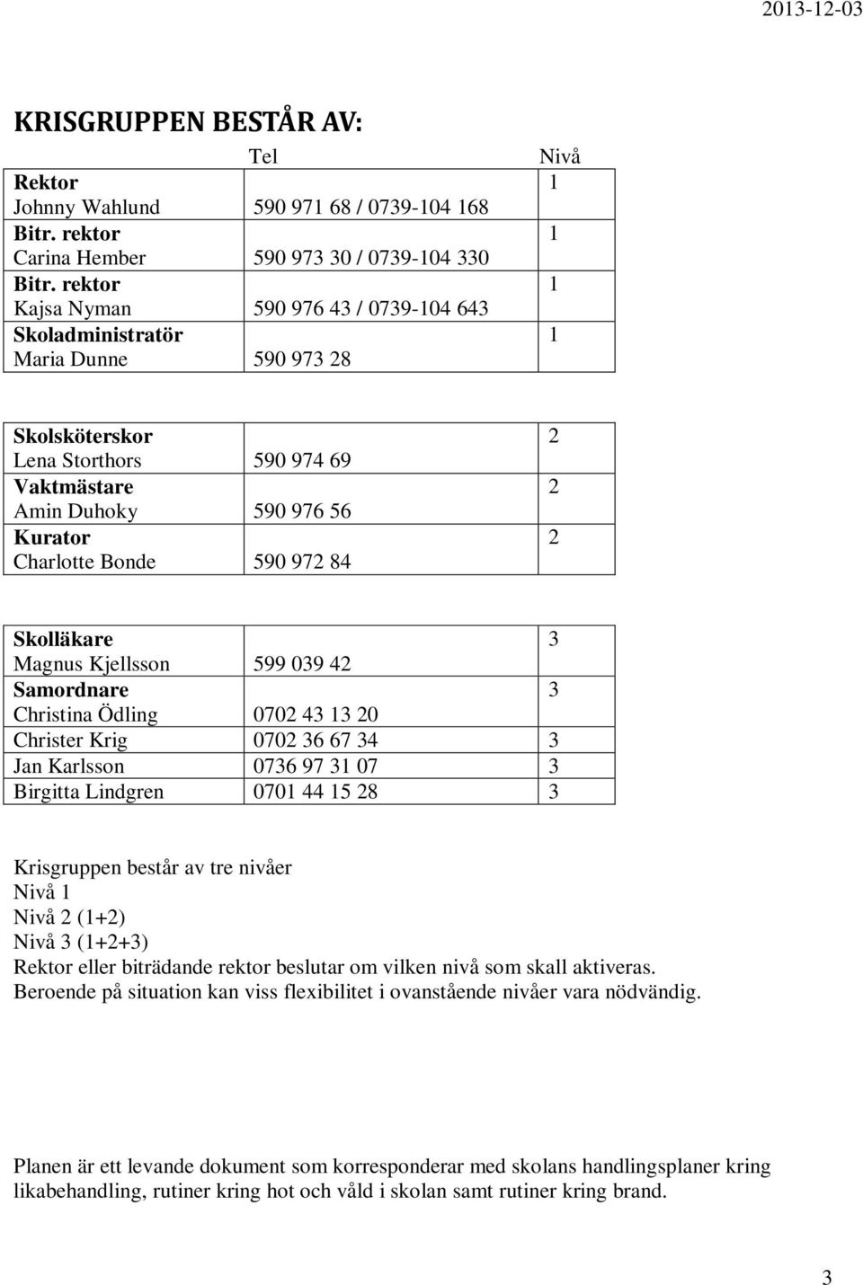 590 972 84 2 2 2 Skolläkare 3 Magnus Kjellsson 599 039 42 Samordnare 3 Christina Ödling 0702 43 13 20 Christer Krig 0702 36 67 34 3 Jan Karlsson 0736 97 31 07 3 Birgitta Lindgren 0701 44 15 28 3