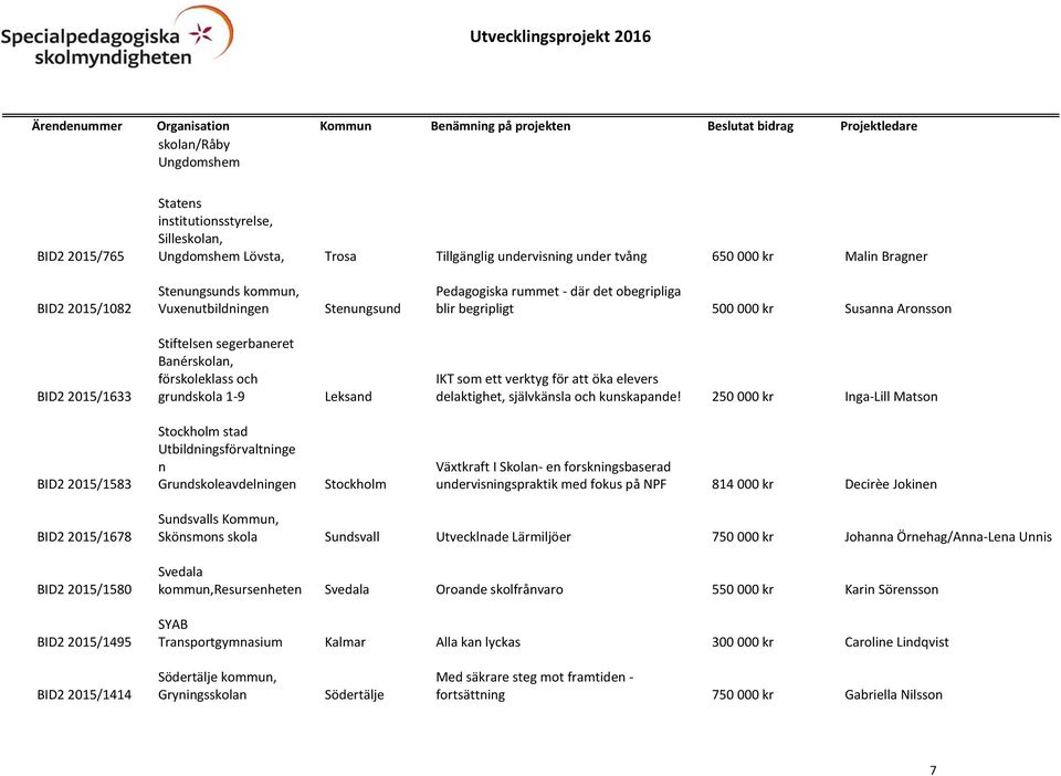 grundskola 1-9 Leksand IKT som ett verktyg för att öka elevers delaktighet, självkänsla och kunskapande!