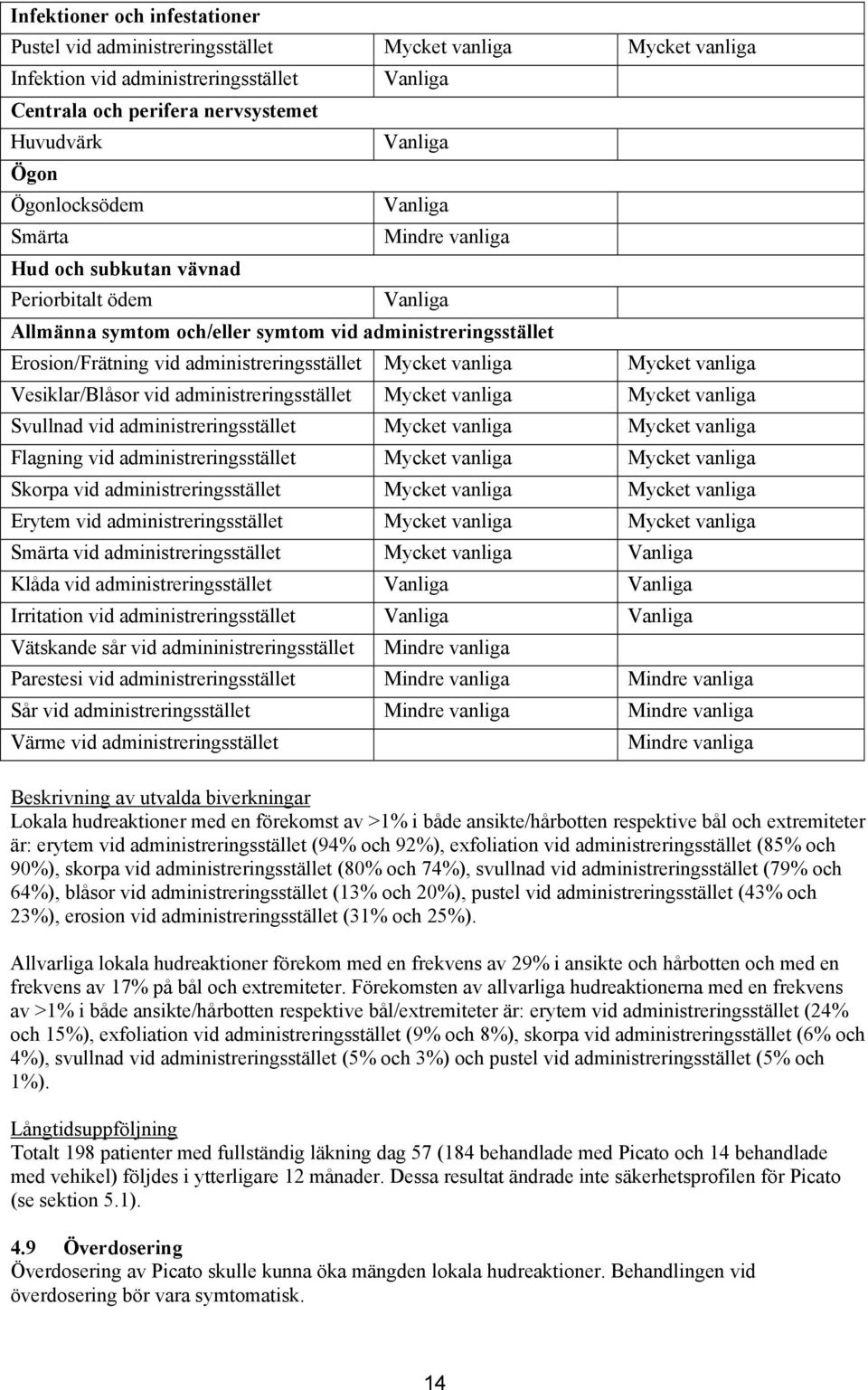 Mycket vanliga Mycket vanliga Vesiklar/Blåsor vid administreringsstället Mycket vanliga Mycket vanliga Svullnad vid administreringsstället Mycket vanliga Mycket vanliga Flagning vid