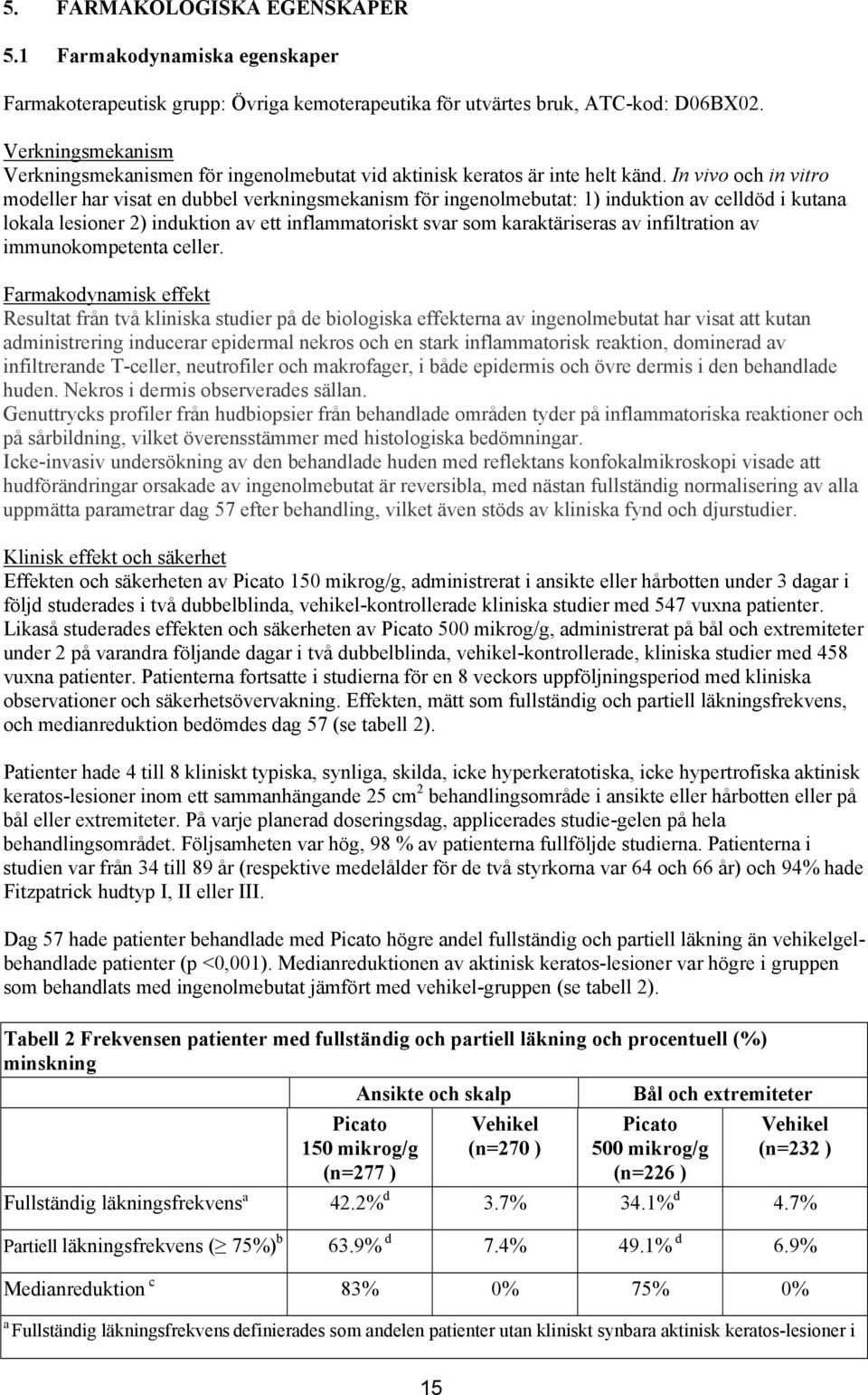 In vivo och in vitro modeller har visat en dubbel verkningsmekanism för ingenolmebutat: 1) induktion av celldöd i kutana lokala lesioner 2) induktion av ett inflammatoriskt svar som karaktäriseras av