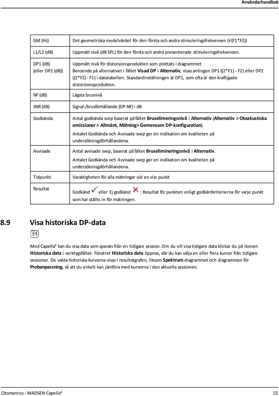 Uppmätt nivå för distorsionsprodukten som plottats i diagrammet Beroende på alternativet i fältet Visad DP i Alternativ, visas antingen DP1 ((2*F1) - F2) eller DP2 ((2*F2) - F1) i datatabellen.