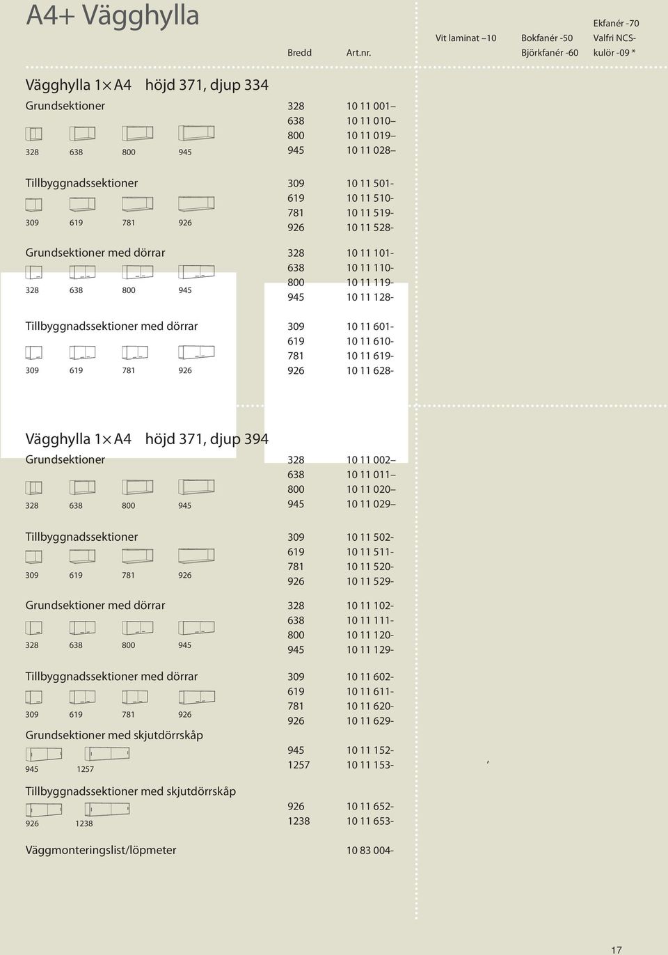 510-781 10 11 519-309 619 781 926 926 10 11 528- Grundsektioner med dörrar 328 10 11 101-638 10 11 110-328 638 800 945 800 10 11 119-945 10 11 128- Tillbyggnadssektioner med dörrar 309 10 11 601-619