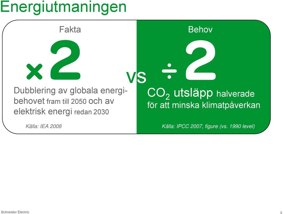 att minska klimatpåverkan elektrisk energi redan 2030 Källa: