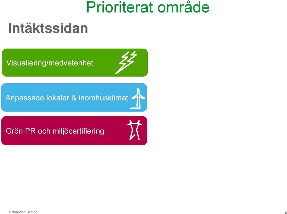 lokaler & inomhusklimat Grön PR och