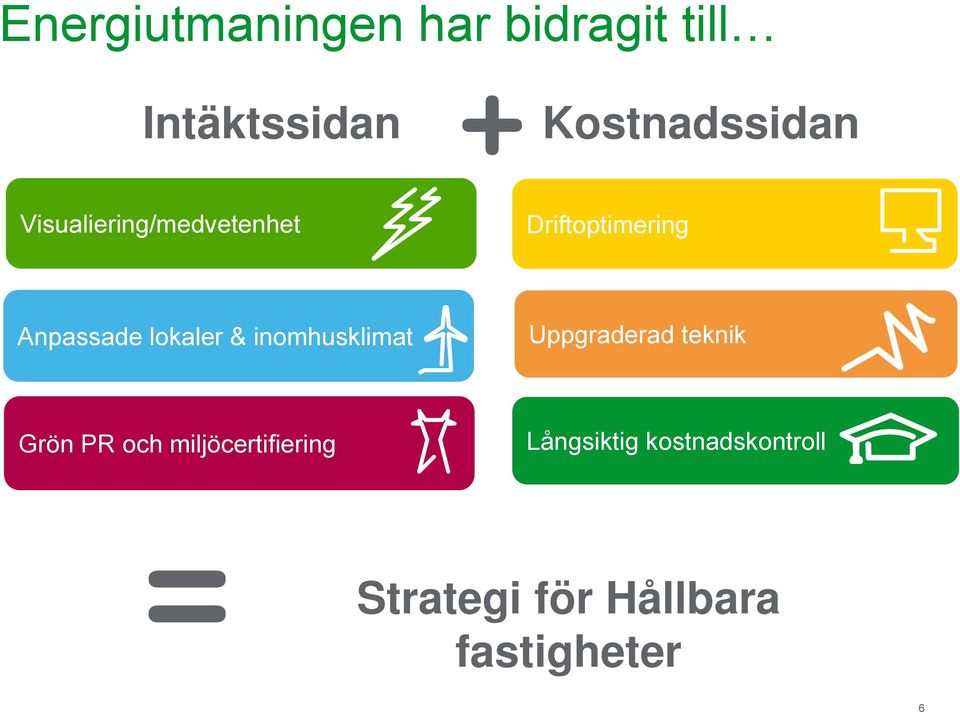 inomhusklimat Uppgraderad teknik Grön PR och miljöcertifiering