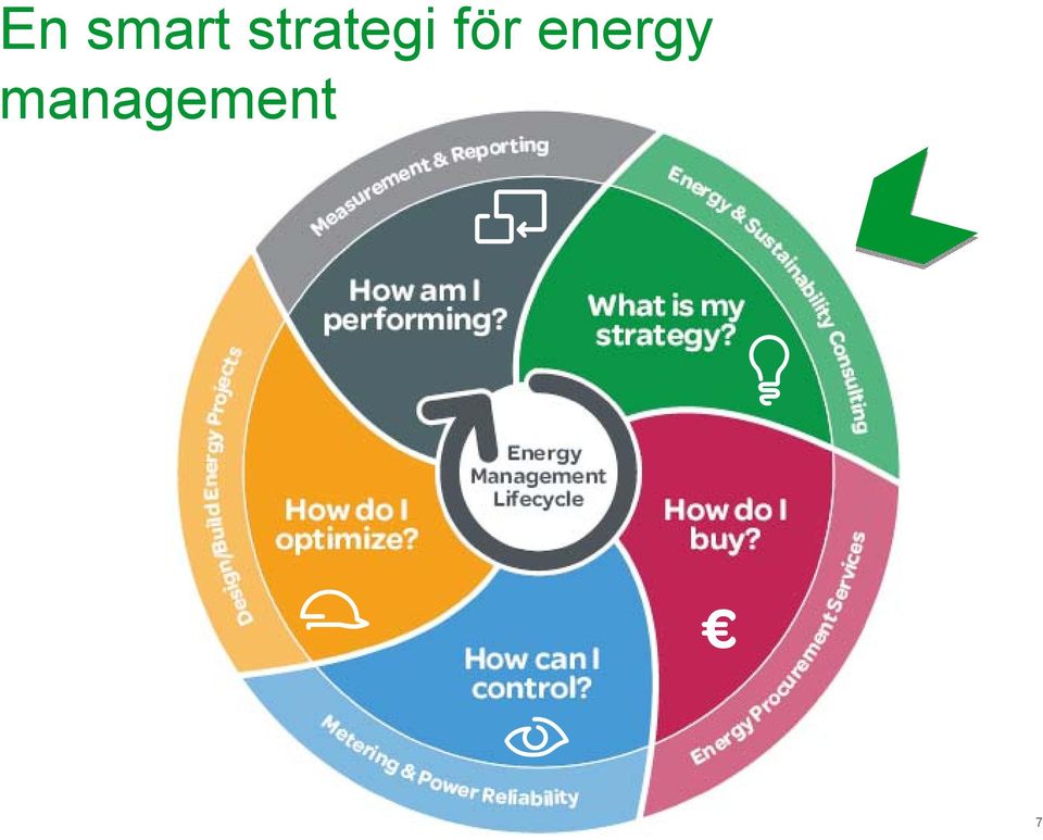 för energy