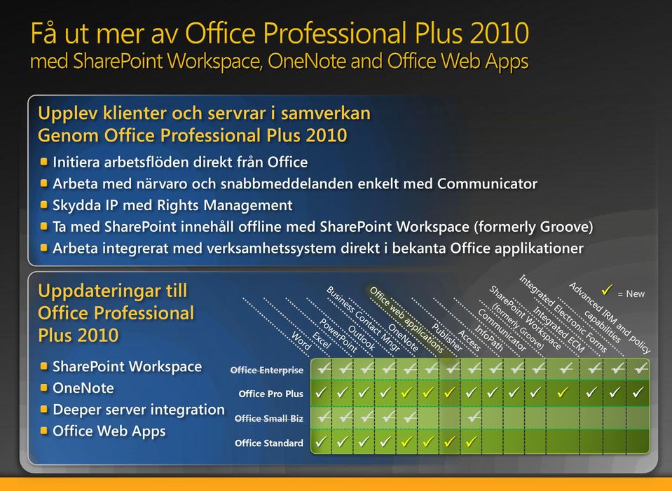 (formerly Groove) Arbeta integrerat med verksamhetssystem direkt i bekanta Office applikationer Uppdateringar till Office Professional Plus