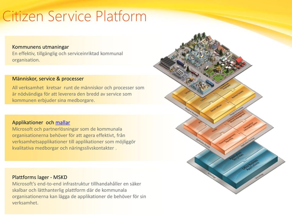 Applikationer och mallar Microsoft och partnerlösningar som de kommunala organisationerna behöver för att agera effektivt, från verksamhetsapplikationer till applikationer som möjliggör kvalitativa