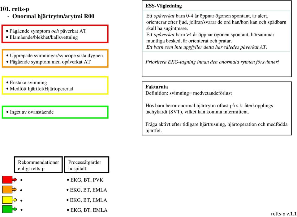 Ett opåverkat barn >4 år öppnar ögonen spontant, hörsammar muntliga besked, är orienterat och pratar. Ett barn som inte uppfyller detta har således påverkat AT.