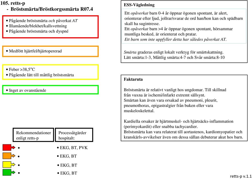 ovanstående ESSVägledning Ett opåverkat barn 04 år öppnar ögonen spontant, är alert, orienterar efter ljud, jollrar/svarar de ord han/hon kan och spädbarn skall ha sugintresse.