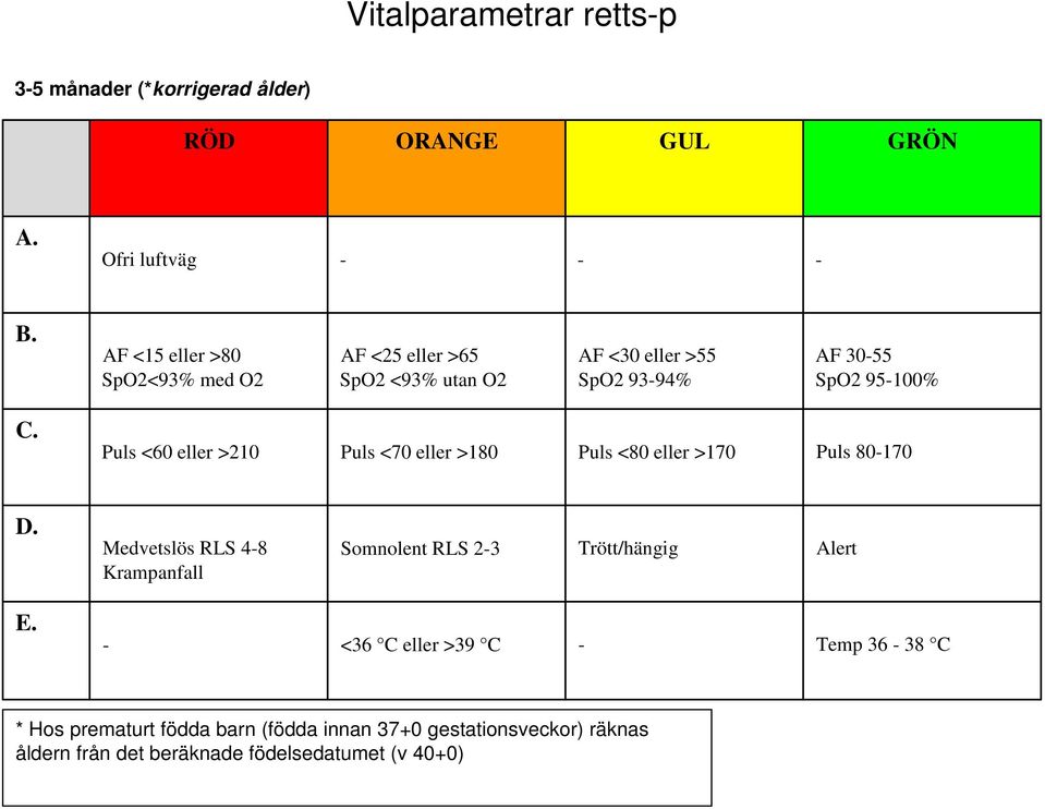 Puls <60 eller >210 Puls <70 eller >180 Puls <80 eller >170 Puls 80170 D.