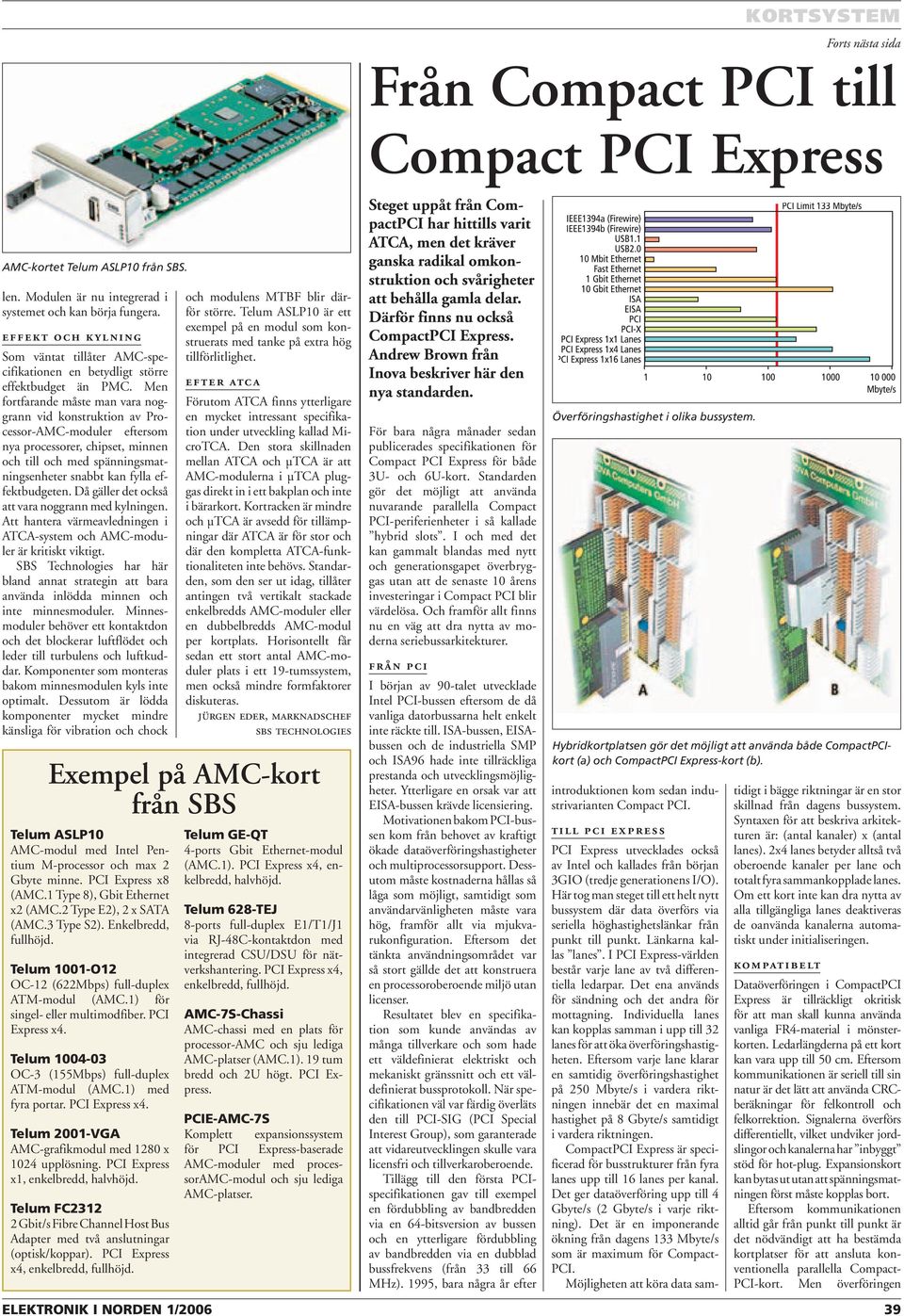 Men fortfarande måste man vara noggrann vid konstruktion av Processor-AMC-moduler eftersom nya processorer, chipset, minnen och till och med spänningsmatningsenheter snabbt kan fylla effektbudgeten.