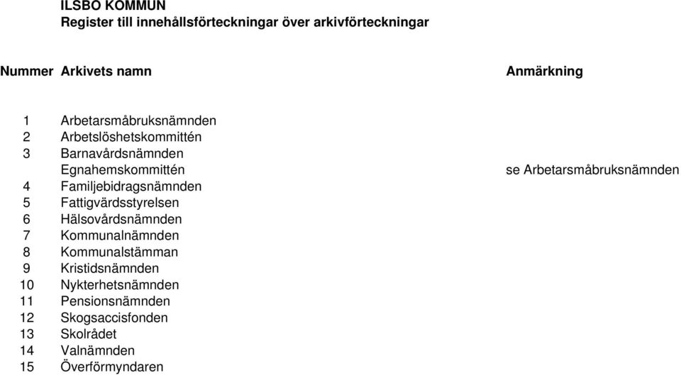 Familjebidragsnämnden 5 Fattigvärdsstyrelsen 6 Hälsovårdsnämnden 7 Kommunalnämnden 8 Kommunalstämman 9