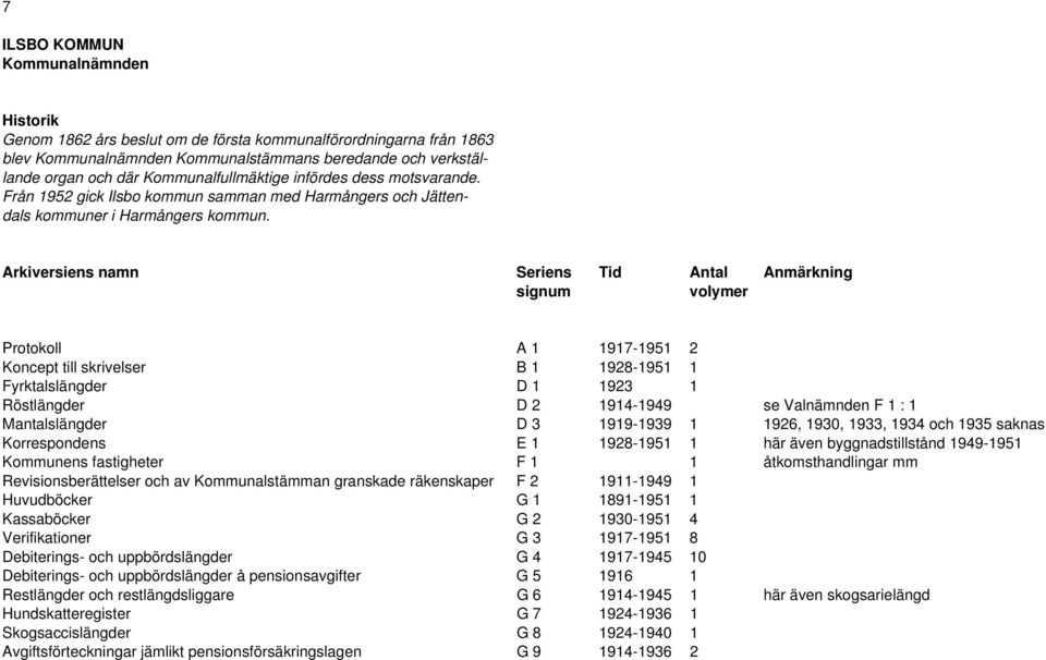 Arkiversiens namn Seriens Tid Antal Anmärkning Protokoll A 1 1917-1951 2 Koncept till skrivelser B 1 1928-1951 1 Fyrktalslängder D 1 1923 1 Röstlängder D 2 1914-1949 se Valnämnden F 1 : 1