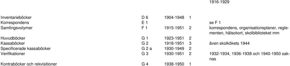 1923-1951 2 Kassaböcker G 2 1918-1951 3 även skolkökets 1944 Specificerade kassaböcker G 2 a 1930-1949