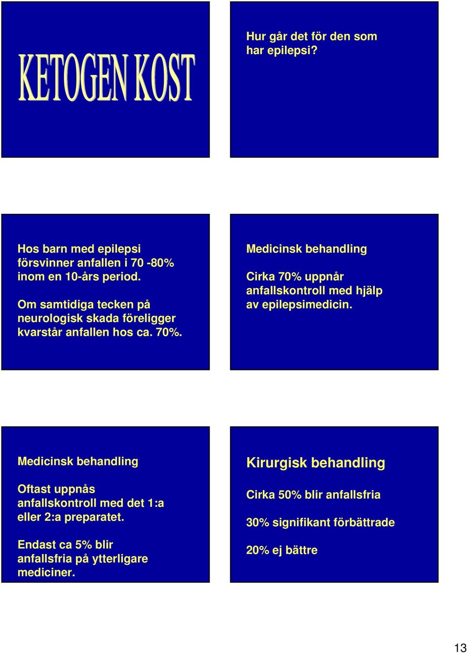 Medicinsk behandling Cirka 70% uppnår anfallskontroll med hjälp av epilepsimedicin.