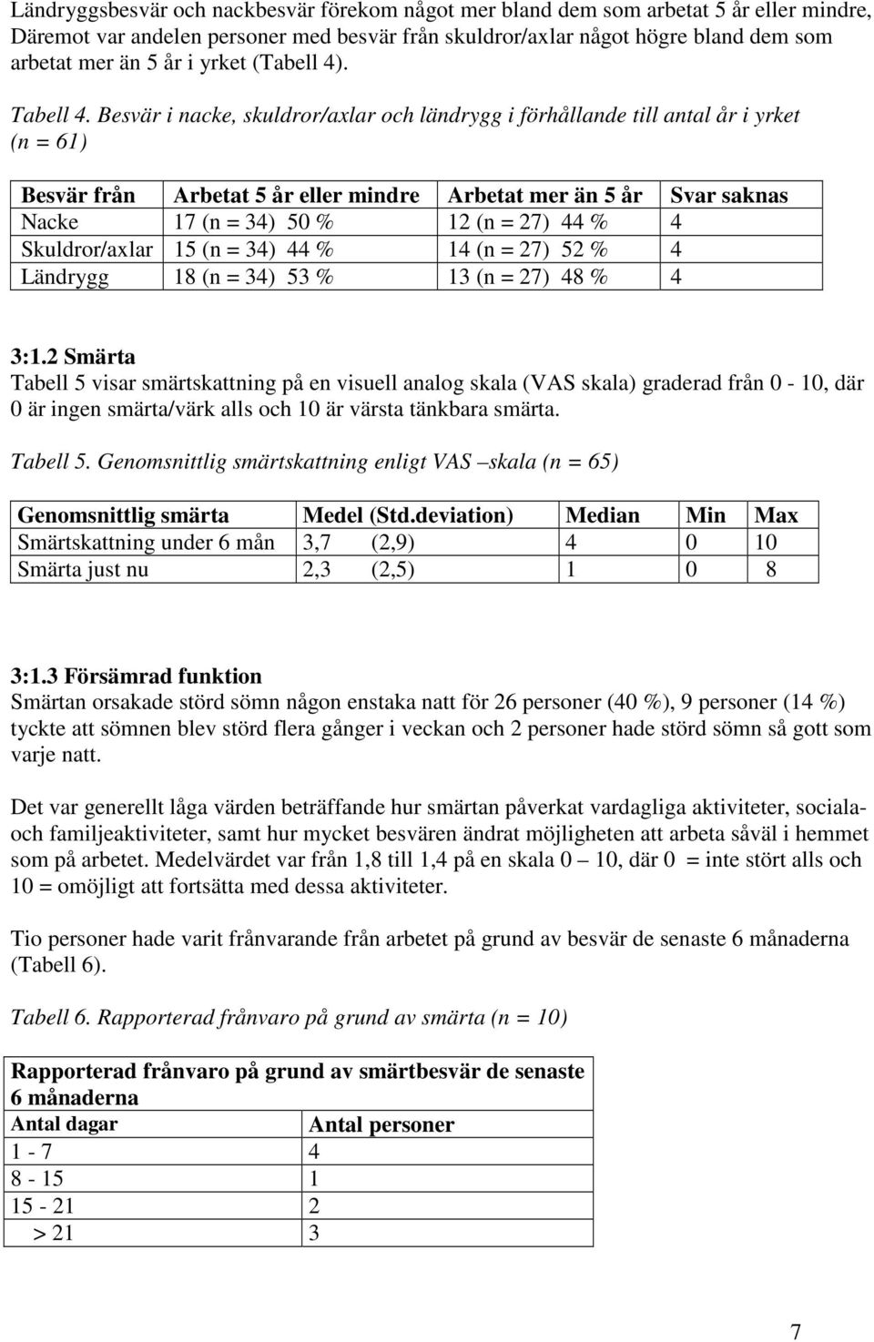 Besvär i nacke, skuldror/axlar och ländrygg i förhållande till antal år i yrket (n = 61) Besvär från Arbetat 5 år eller mindre Arbetat mer än 5 år Svar saknas Nacke 17 (n = 34) 50 % 12 (n = 27) 44 %