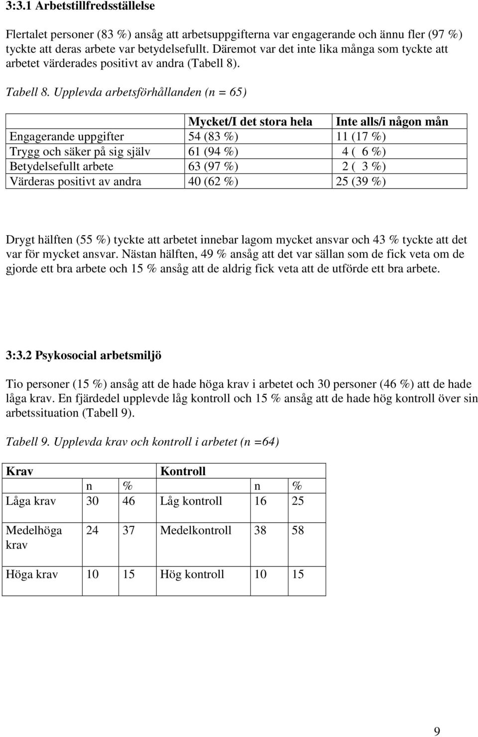 Upplevda arbetsförhållanden (n = 65) Mycket/I det stora hela Inte alls/i någon mån Engagerande uppgifter 54 (83 %) 11 (17 %) Trygg och säker på sig själv 61 (94 %) 4 ( 6 %) Betydelsefullt arbete 63