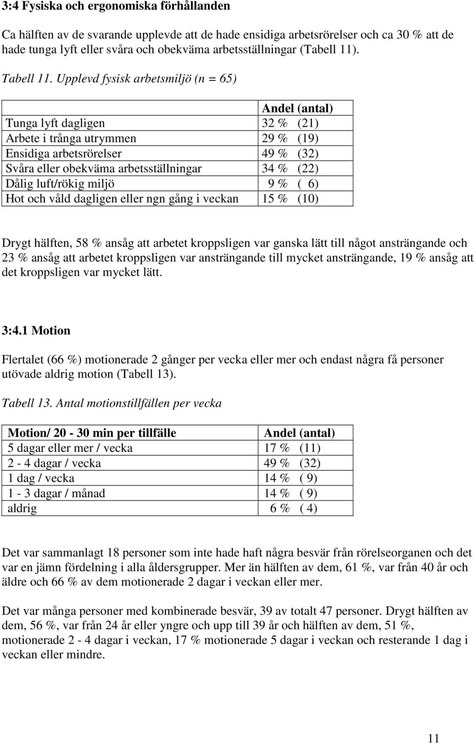 Upplevd fysisk arbetsmiljö (n = 65) Andel (antal) Tunga lyft dagligen 32 % (21) Arbete i trånga utrymmen 29 % (19) Ensidiga arbetsrörelser 49 % (32) Svåra eller obekväma arbetsställningar 34 % (22)