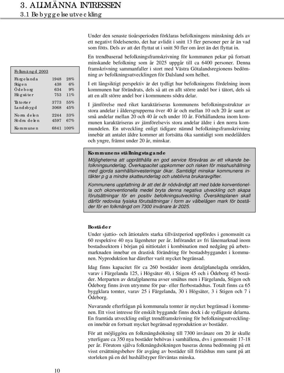 Folkmängd 2003 Färgelanda 1948 28% Stigen 438 6% Ödeborg 634 9% Högsäter 753 11% Tätorter 3773 55% Landsbygd 3068 45% Norra delen 2244 33% Södra delen 4597 67% Kommunen 6841 100% En trendbaserad