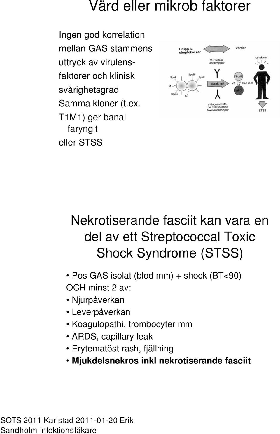 T1M1) ger banal faryngit eller STSS Nekrotiserande fasciit kan vara en del av ett Streptococcal Toxic Shock Syndrome