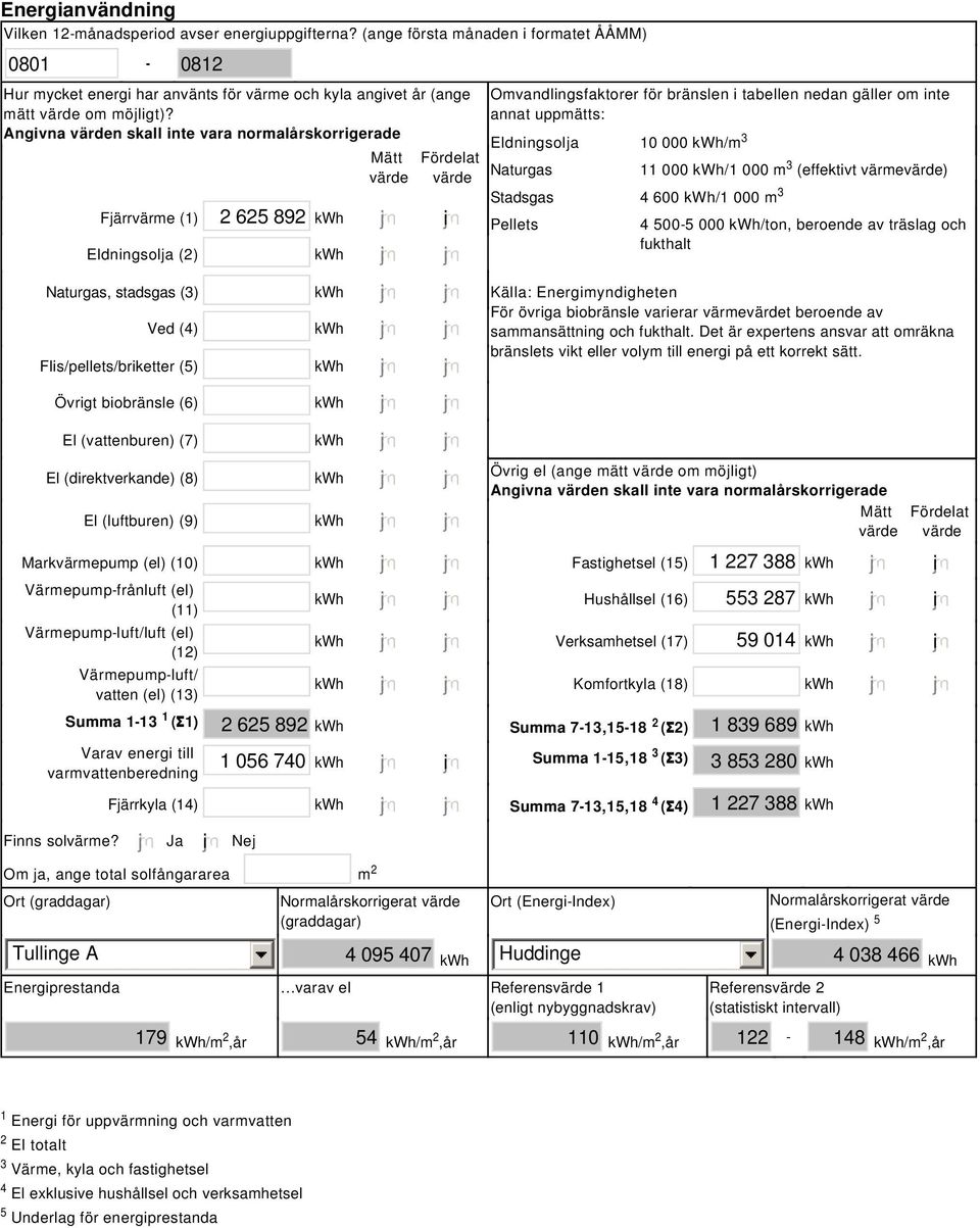 Angivna värden skall inte vara normalårskorrigerade Mätt värde Fjärrvärme (1) 2 625 892 kwh Eldningsolja (2) kwh Naturgas, stadsgas (3) kwh Ved (4) kwh Flis/pellets/briketter (5) kwh Övrigt