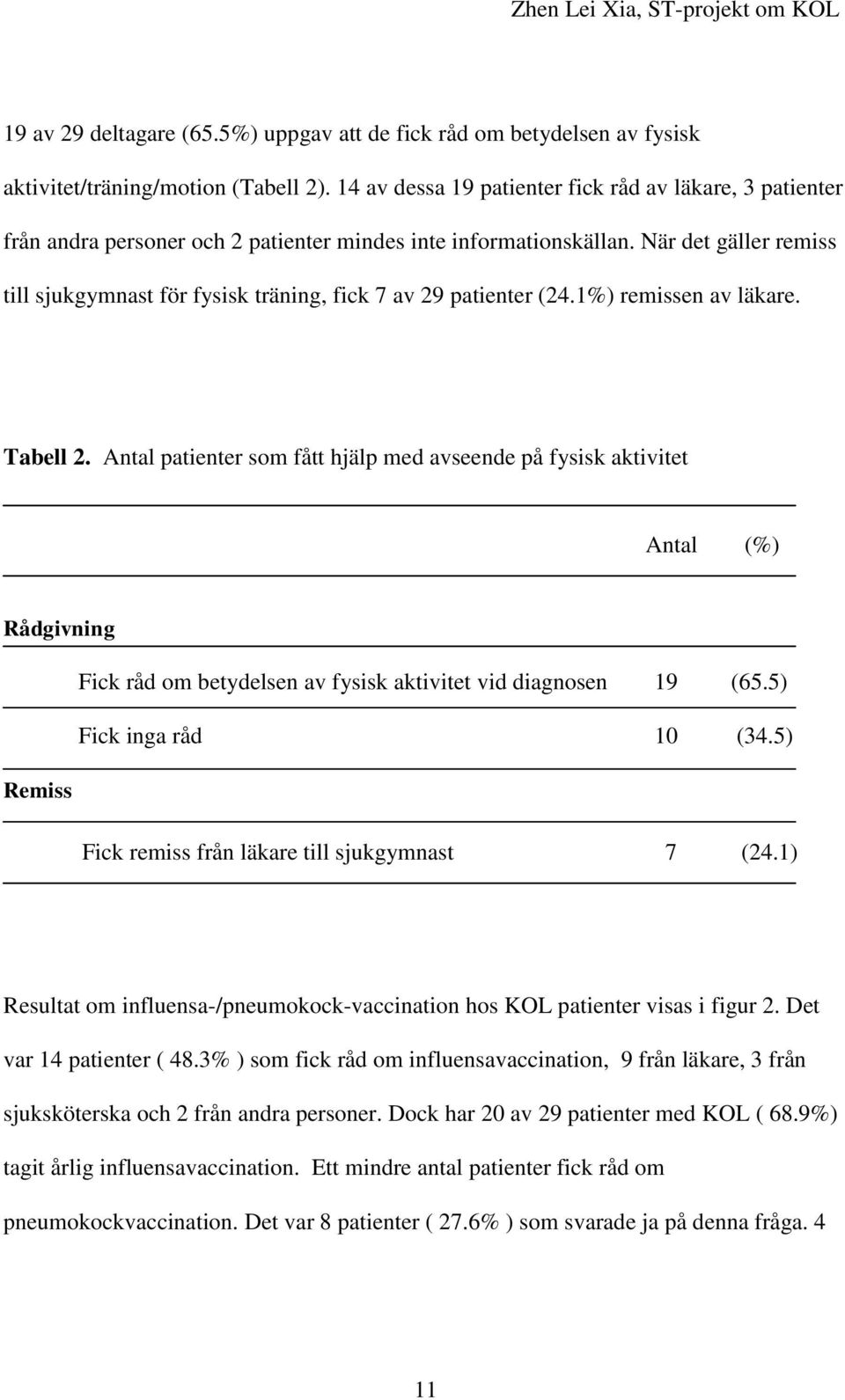 När det gäller remiss till sjukgymnast för fysisk träning, fick 7 av 29 patienter (24.1%) remissen av läkare. Tabell 2.