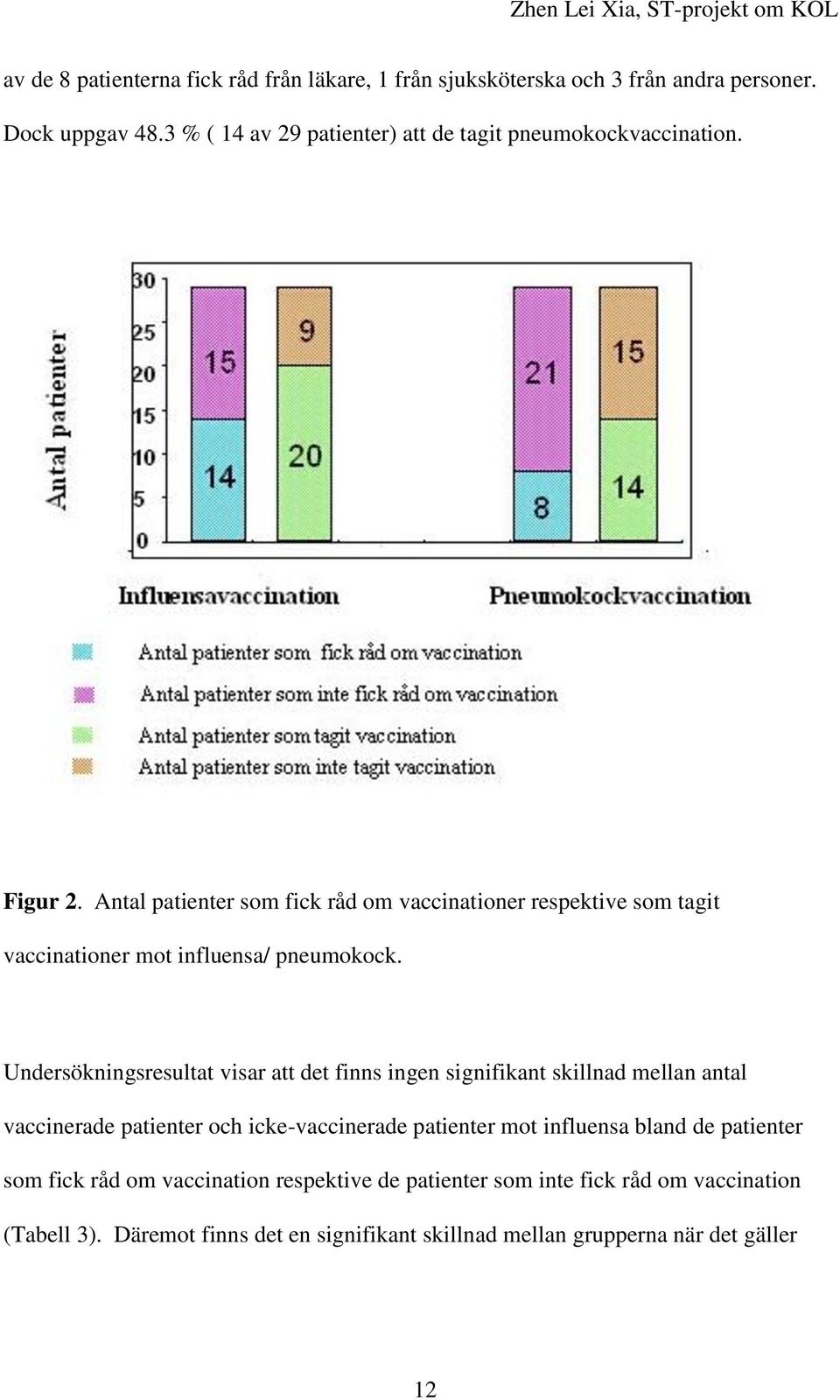 Antal patienter som fick råd om vaccinationer respektive som tagit vaccinationer mot influensa/ pneumokock.