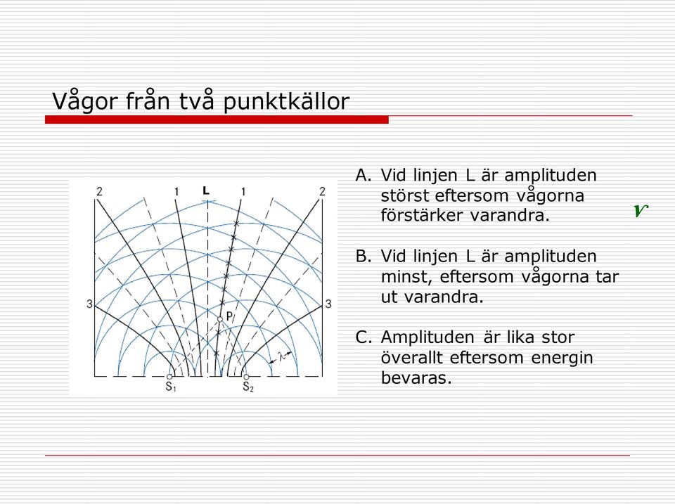 förstärker varandra. B.