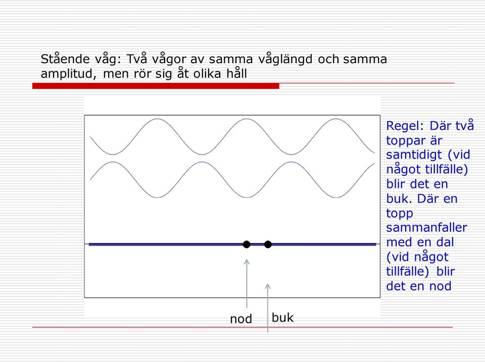 (vid något tillfälle) blir det en buk.