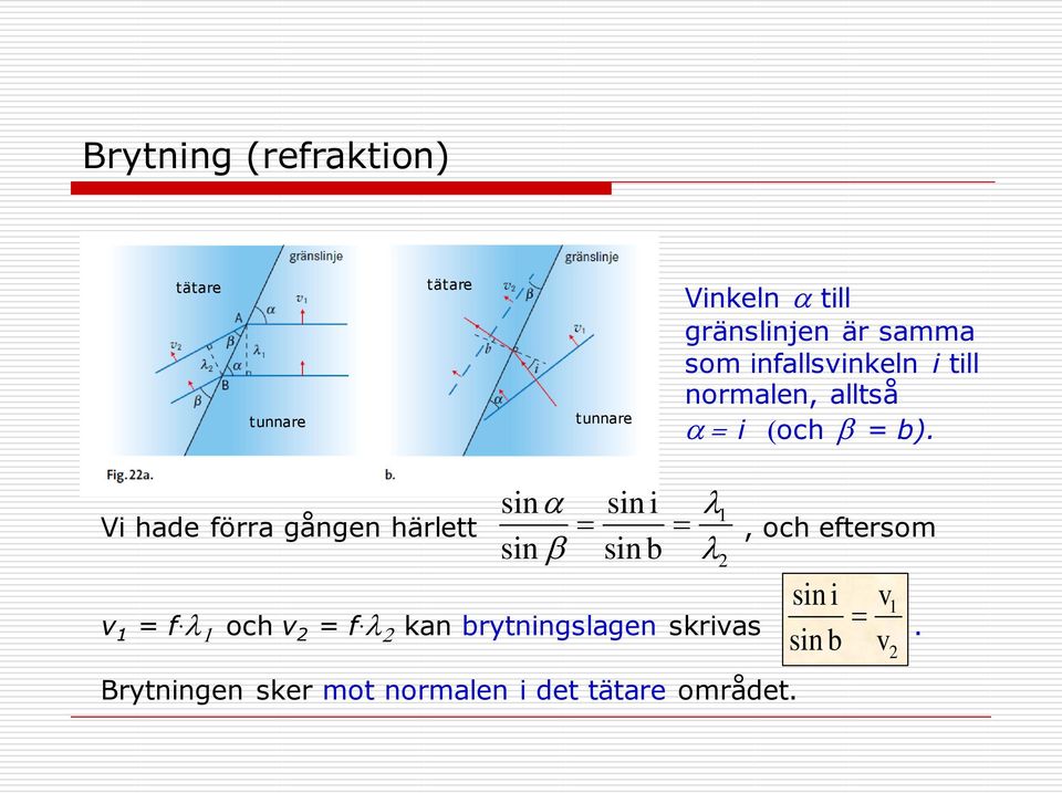 Vi hade förra gången härlett sina = sin b sin i sin b, och eftersom v 1 = f l 1 och v 2