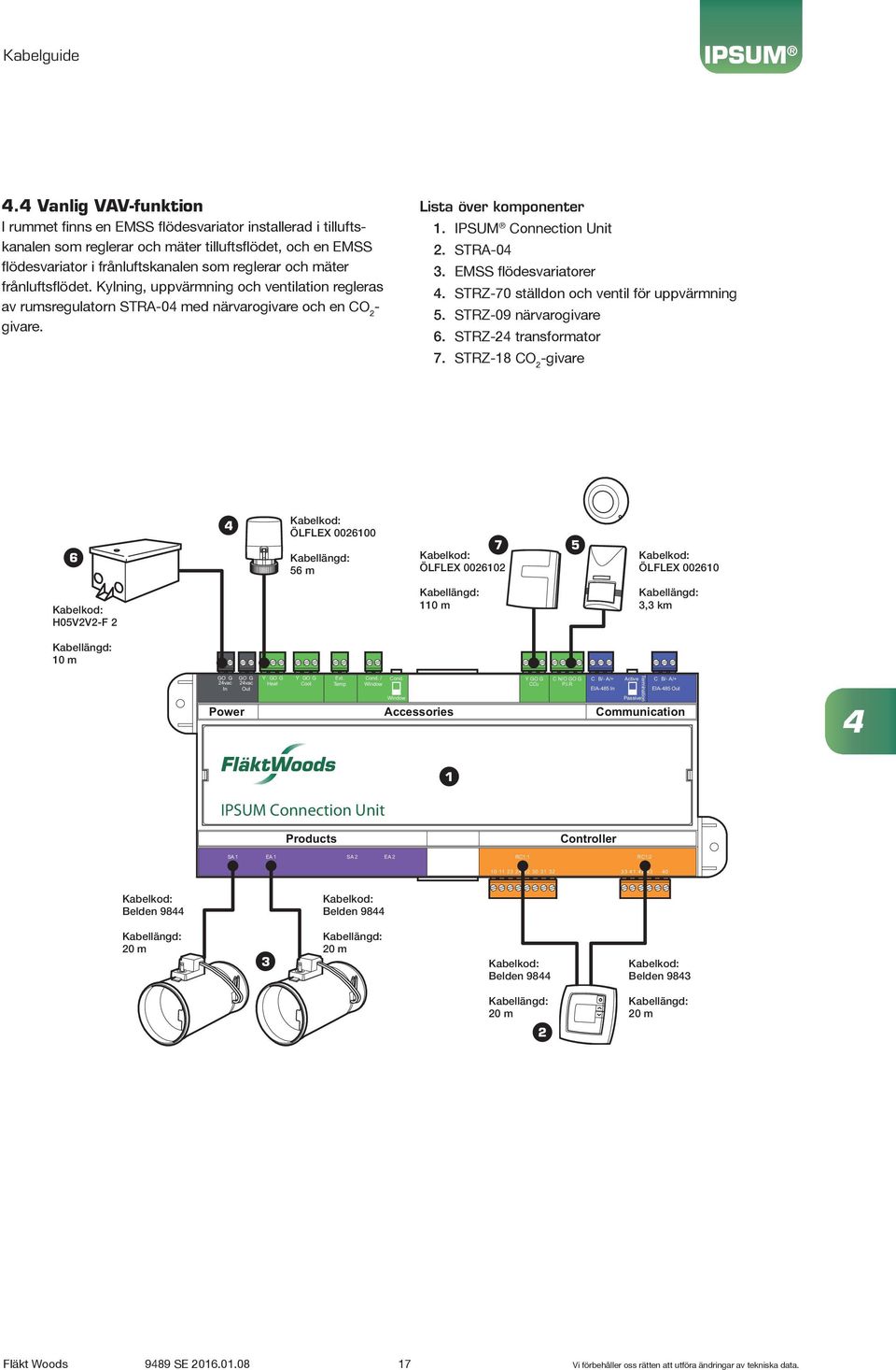 EMSS flödesvariatorer 4. STRZ-70 ställdon och ventil för uppvärmning 5. STRZ-09 närvarogivare 6. STRZ-4 transformator 7.