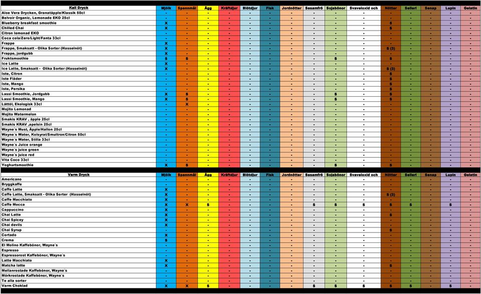 - - - - - - - - - - - - Coca cola/zero/light/fanta 33cl - - - - - - - - - - - - - - - Frappe X - - - - - - - - - - - - - - Frappe, Smaksatt - Olika Sorter (Hasselnöt) X - - - - - - - - - S (3) - - -