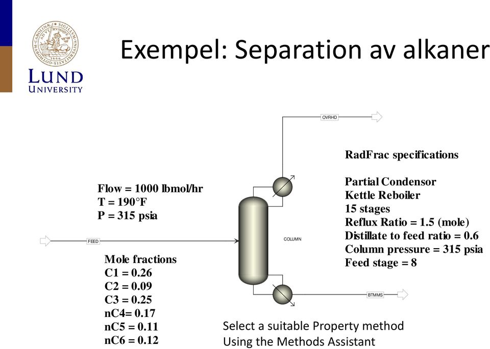 12 COLUMN Partial Condensor Kettle Reboiler 15 stages Reflux Ratio = 1.5 (mole) Distillate to feed ratio = 0.