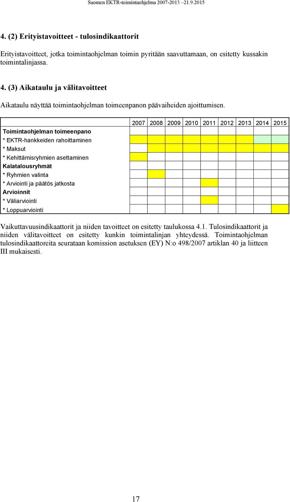 Toimintaohjelman toimeenpano * EKTR-hankkeiden rahoittaminen * Maksut * Kehittämisryhmien asettaminen Kalatalousryhmät * Ryhmien valinta * Arviointi ja päätös jatkosta Arvioinnit * Väliarviointi *