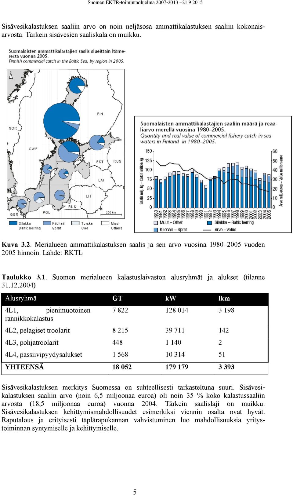 2004) Alusryhmä GT kw lkm 4L1, pienimuotoinen rannikkokalastus 7 822 128 014 3 198 4L2, pelagiset troolarit 8 215 39 711 142 4L3, pohjatroolarit 448 1 140 2 4L4, passiivipyydysalukset 1 568 10 314 51