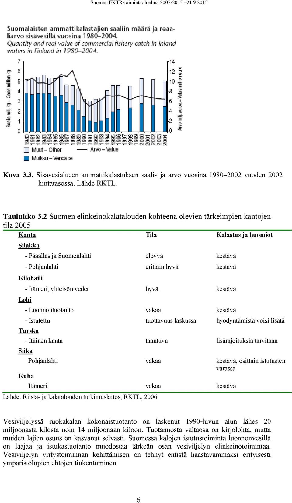 Kilohaili Lohi - Itämeri, yhteisön vedet hyvä kestävä - Luonnontuotanto vakaa kestävä - Istutettu tuottavuus laskussa hyödyntämistä voisi lisätä Turska - Itäinen kanta taantuva lisärajoituksia