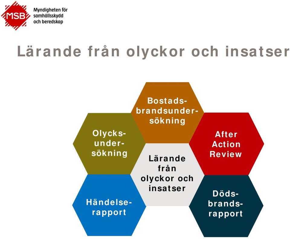 Review Händelserapport Olycksundersökning