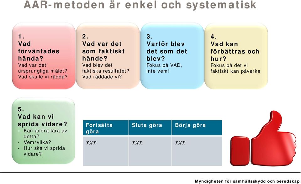 Fokus på VAD, inte vem! 4. Vad kan förbättras och hur? Fokus på det vi faktiskt kan påverka 5.