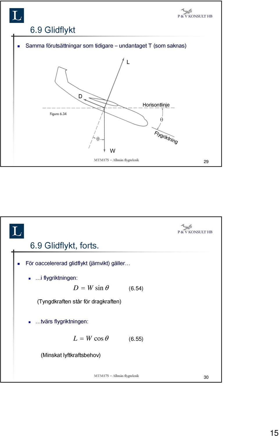 För oaccelererad glidflykt (jämvikt) gäller i flygriktningen: D = W sin θ (6.