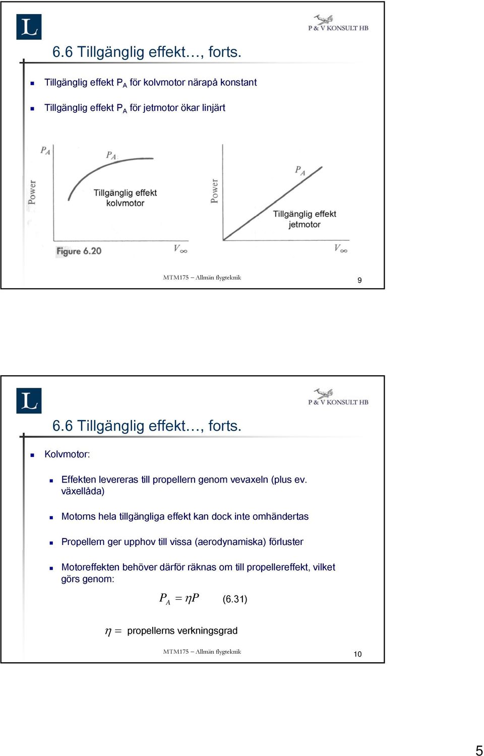 Effekten levereras till propellern genom vevaxeln (plus ev.