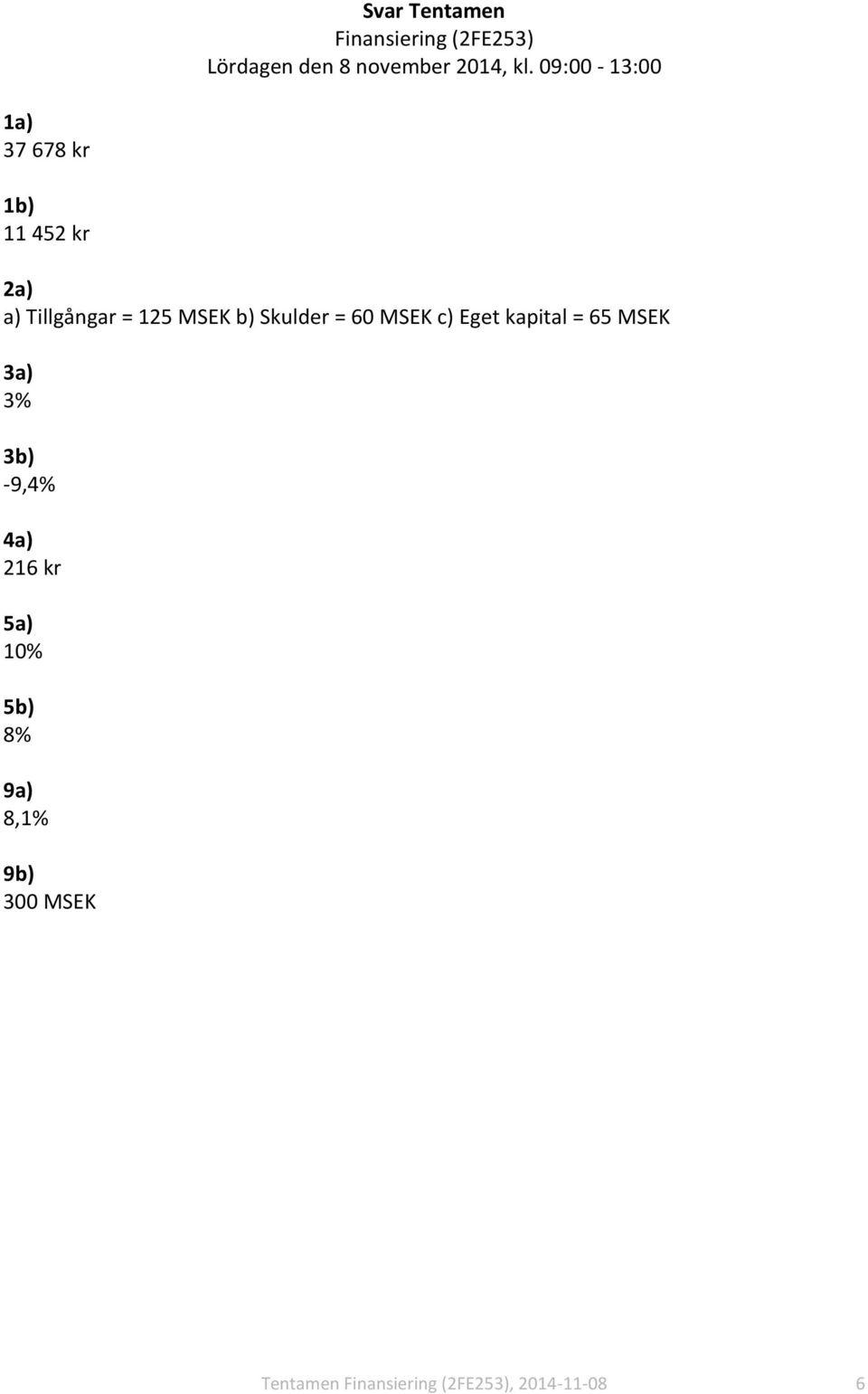 Skulder = 60 MSEK c) Eget kapital = 65 MSEK 3a) 3% 3b) -9,4% 4a) 216 kr