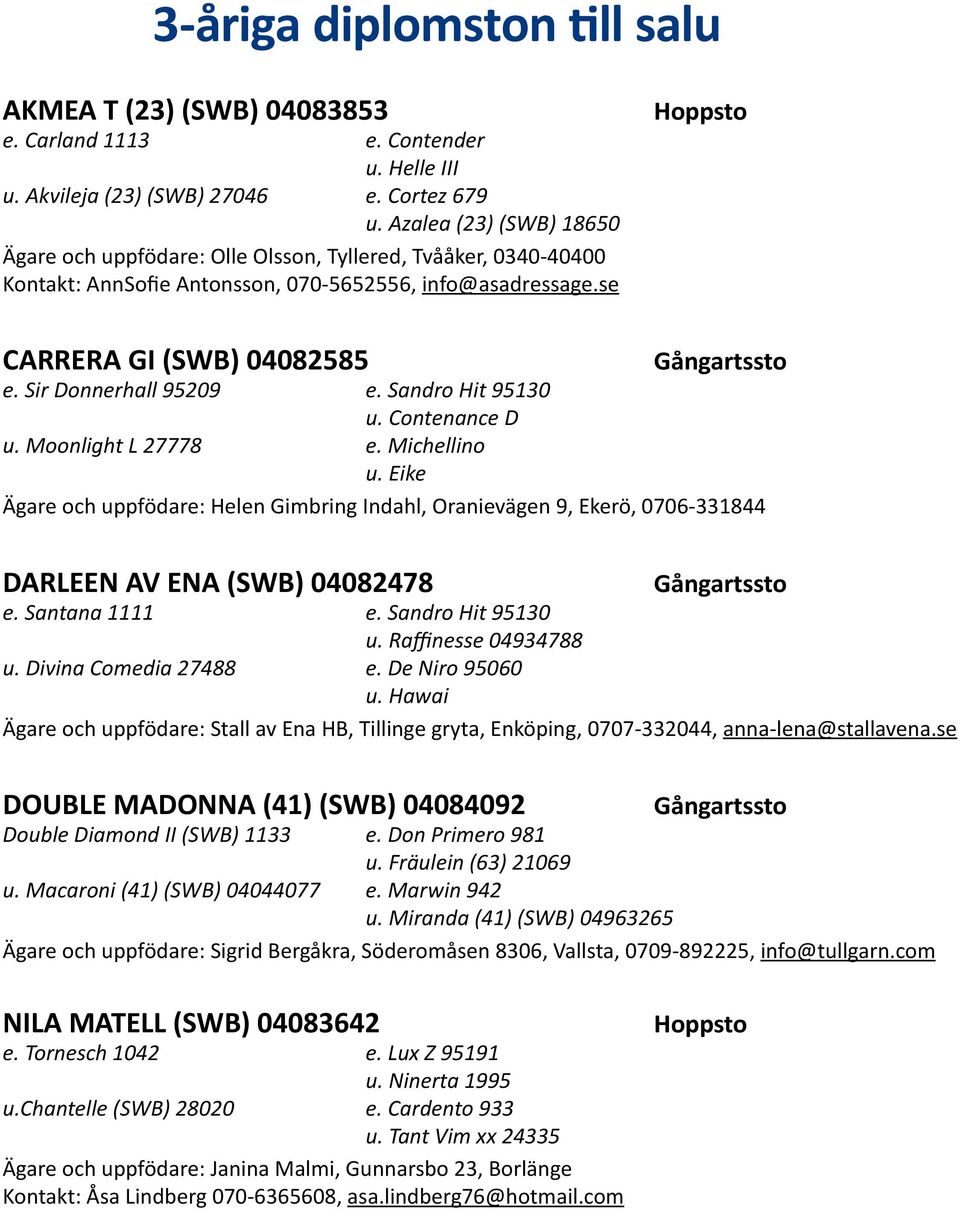 Sir Donnerhall 95209 e. Sandro Hit 95130 u. Contenance D u. Moonlight L 27778 e. Michellino u.