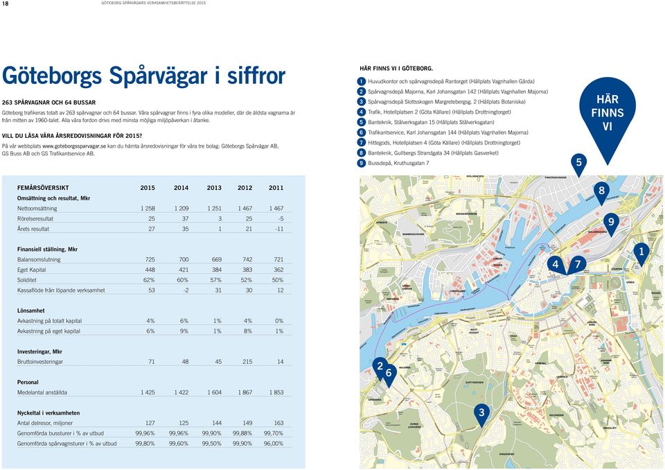 VILL DU LÄSA VÅRA ÅRSREDOVISNINGAR FÖR 2015? På vår webbplats www.goteborgssparvagar.se kan du hämta årsredovisningar för våra tre bolag: Göteborgs Spårvägar AB, GS Buss AB och GS Trafikantservice AB.