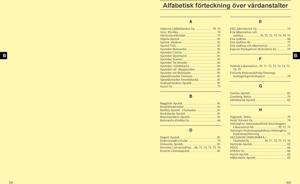 ..81 Apoteket vid Skillnaden...81 Apteekkimarket entrum...81 Apteekkimarket Smedjebacka...81 Arabiastrandens Apotek...81 Auron Oy...75 EEG-laboratoriot Oy...72 Eira läkarstation och sjukhus.